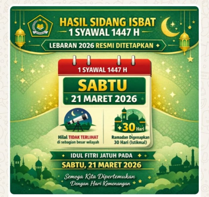 Pemerintah Resmikan Pelaksanaan Hari Raya Idul Fitri Jatuh Pada Sabtu 21 Maret Tahun 2026